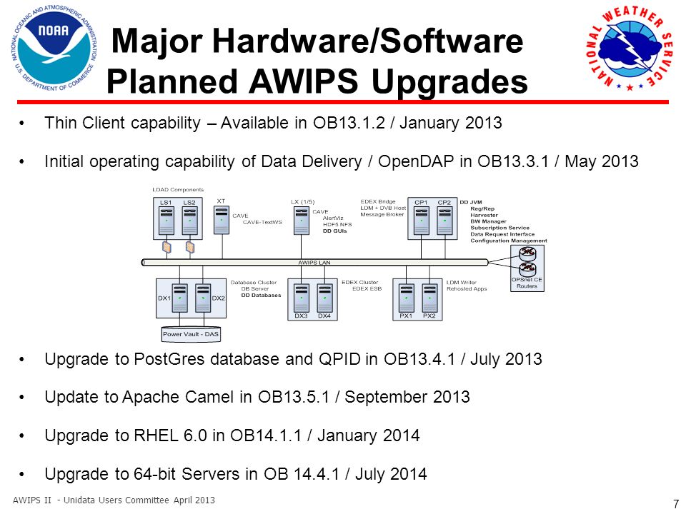 Major Hardware/Software Planned AWIPS Upgrades 7 Thin Client capability – Available in OB / January 2013 Initial operating capability of Data Delivery / OpenDAP in OB / May 2013 Upgrade to PostGres database and QPID in OB / July 2013 Update to Apache Camel in OB / September 2013 Upgrade to RHEL 6.0 in OB / January 2014 Upgrade to 64-bit Servers in OB / July 2014 AWIPS II - Unidata Users Committee April 2013