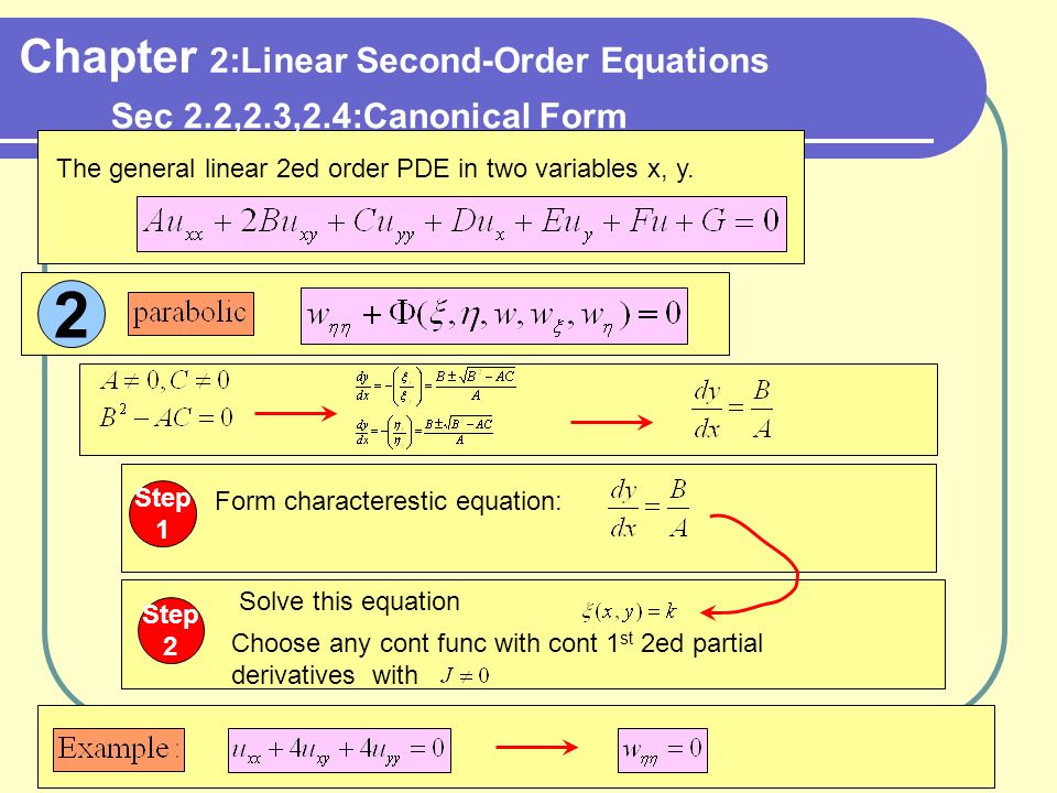 The general linear 2ed order PDE in two variables x, y.