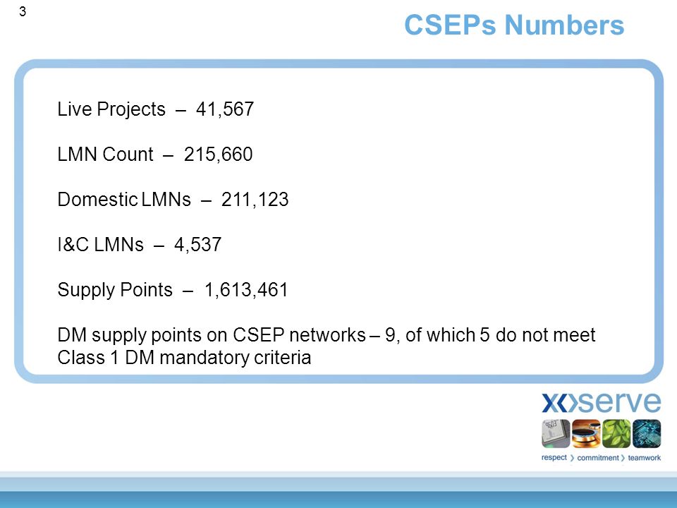 Live Projects – 41,567 LMN Count – 215,660 Domestic LMNs – 211,123 I&C LMNs – 4,537 Supply Points – 1,613,461 DM supply points on CSEP networks – 9, of which 5 do not meet Class 1 DM mandatory criteria CSEPs Numbers 3