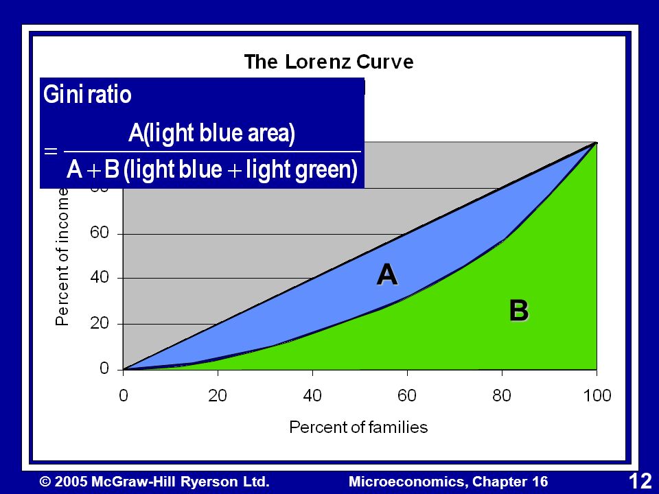 © 2005 McGraw-Hill Ryerson Ltd.Microeconomics, Chapter A B