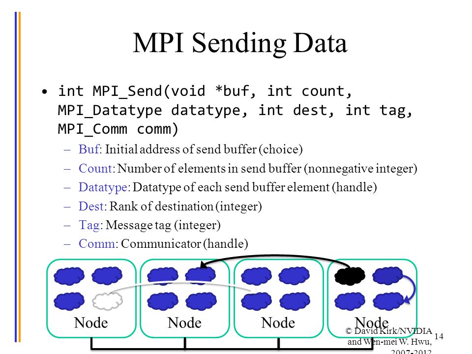 MPI Sending Data int MPI_Send(void *buf, int count, MPI_Datatype datatype, int dest, int tag, MPI_Comm comm) –Buf: Initial address of send buffer (choice) –Count: Number of elements in send buffer (nonnegative integer) –Datatype: Datatype of each send buffer element (handle) –Dest: Rank of destination (integer) –Tag: Message tag (integer) –Comm: Communicator (handle) 14 Node © David Kirk/NVIDIA and Wen-mei W.
