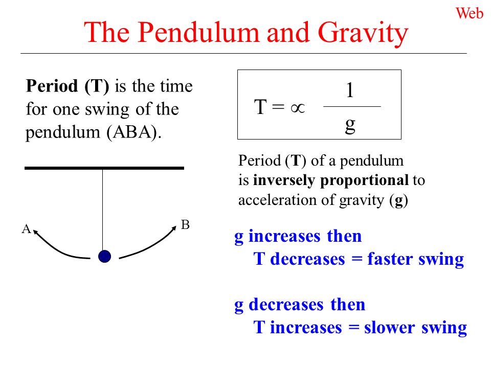 The Pendulum and Gravity T =  1 g Period (T) is the time for one swing of the pendulum (ABA).