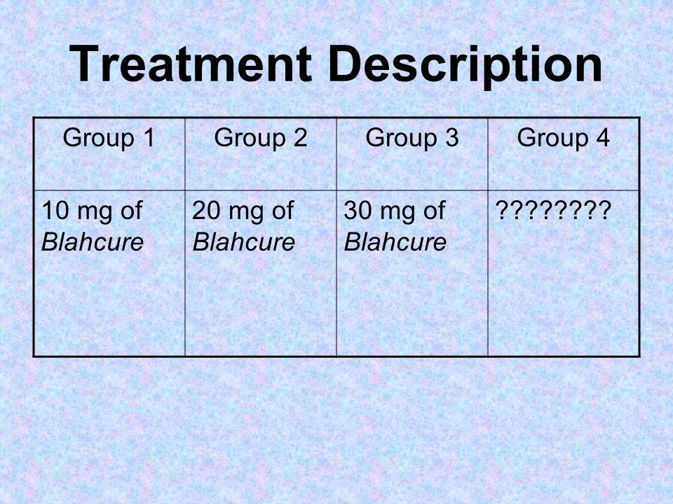 Treatment Description Group 1Group 2Group 3Group 4 10 mg of Blahcure 20 mg of Blahcure 30 mg of Blahcure