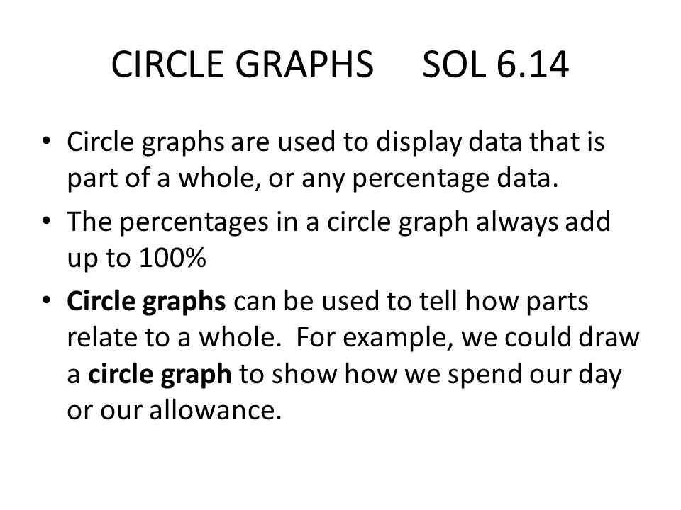 CIRCLE GRAPHS SOL 6.14 Circle graphs are used to display data that is part of a whole, or any percentage data.