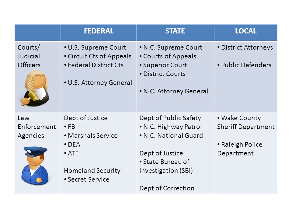 Unit 7 – Legal Process Objective 7 Compare different law ... Unit 7 – Legal Process Objective 7 Compare different law ...