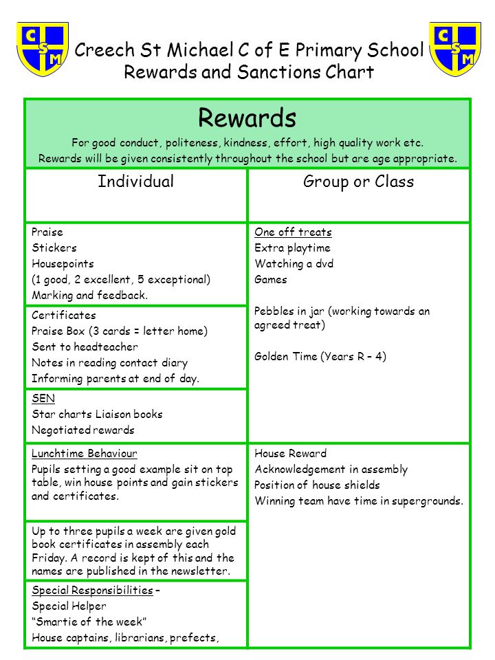 Reward Chart For Primary School