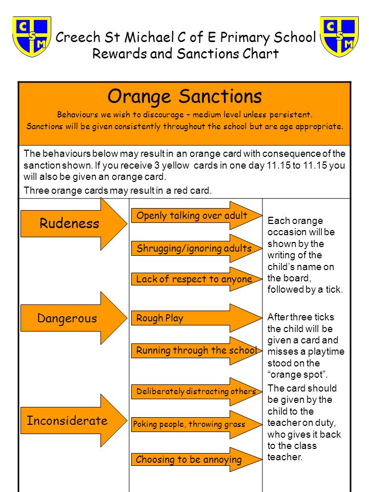 Creech St Michael C Of E Primary School Rewards And Sanctions Chart Creech St Michael C Of E Primary School Rewards And Sanctions Chart Orange Behaviours We