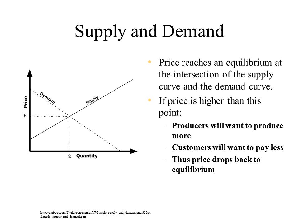 Economics Supply and Demand. Supply and Demand Demand curve –When the price  of a product is high, consumers don't buy much of it –When the price of a.  - ppt download