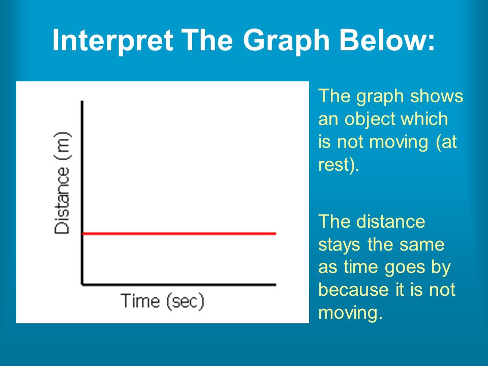 Interpreting Motion Graphs. Motion A change in position measured by  distance and time. - ppt download