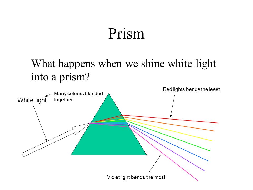 Prism What happens when we shine white light into a prism? White light Red lights  bends the least Violet light bends the most Many colours blended together.  - ppt download