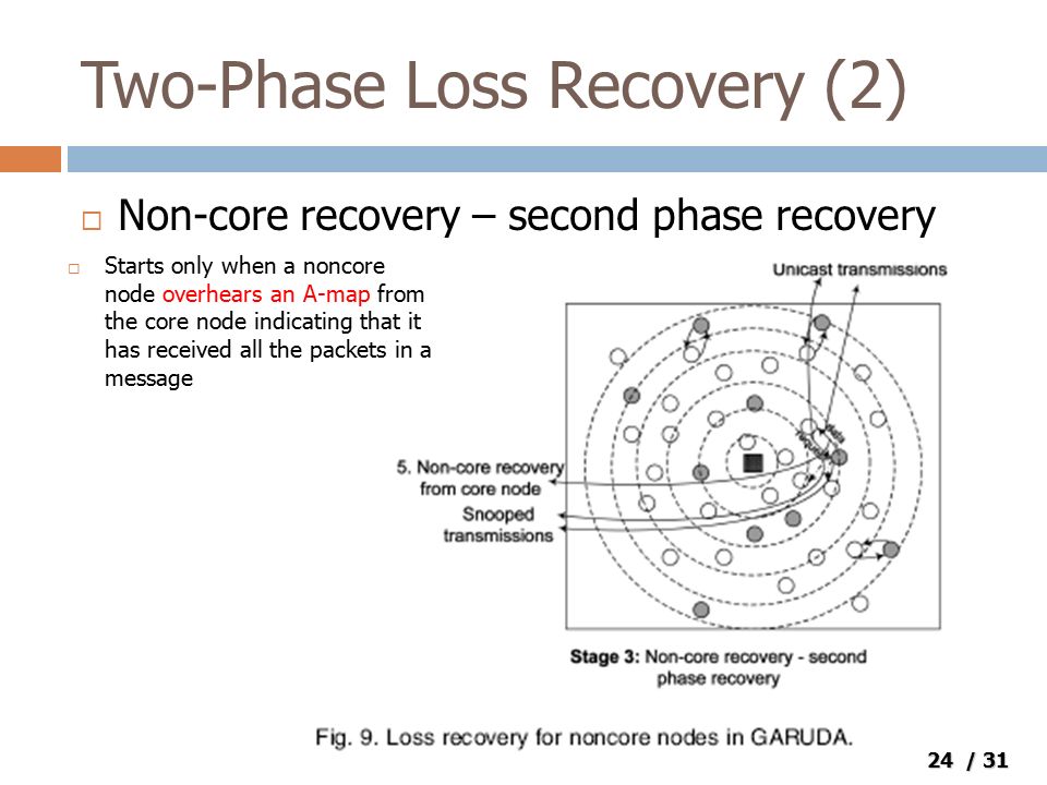 24 / 31 Two-Phase Loss Recovery (2)  Non-core recovery – second phase recovery  Starts only when a noncore node overhears an A-map from the core node indicating that it has received all the packets in a message
