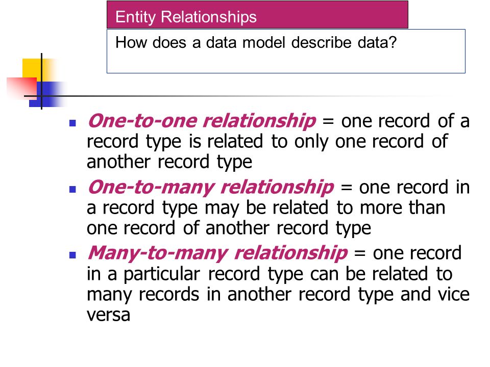Entity Relationships How does a data model describe data.