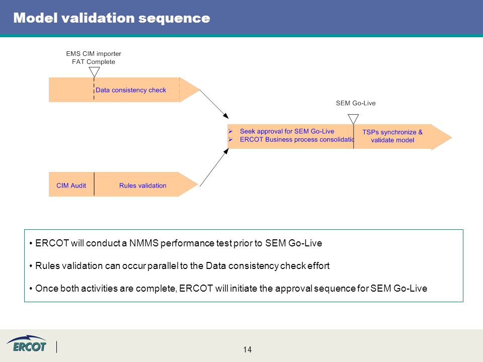 14 Model validation sequence ERCOT will conduct a NMMS performance test prior to SEM Go-Live Rules validation can occur parallel to the Data consistency check effort Once both activities are complete, ERCOT will initiate the approval sequence for SEM Go-Live