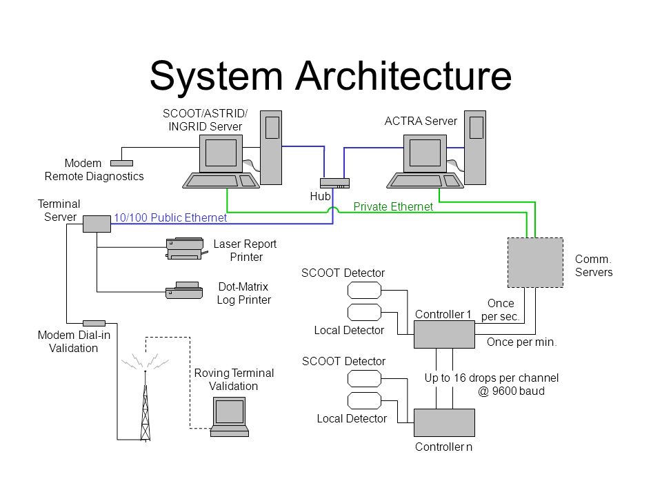 Designing design systems pdf. Systems Architecture. FSD архитектура. Control архитектура. Architecture Design Systems.