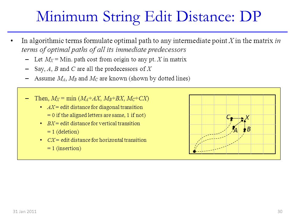 Minimum String Edit Distance: DP In algorithmic terms formulate optimal path to any intermediate point X in the matrix in terms of optimal paths of all its immediate predecessors – Let M X = Min.