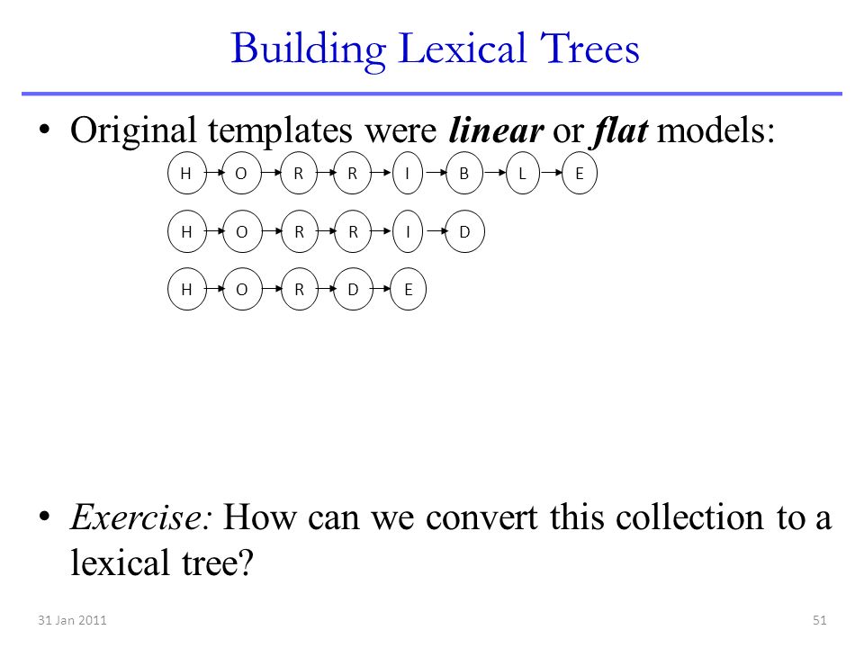 31 Jan Building Lexical Trees Original templates were linear or flat models: Exercise: How can we convert this collection to a lexical tree.