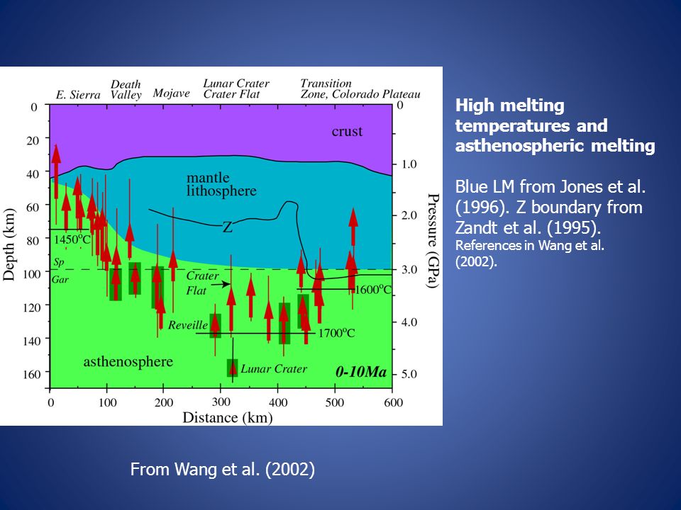 testing models for basaltic