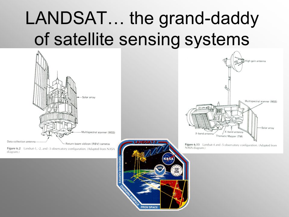 LANDSAT… the grand-daddy of satellite sensing systems