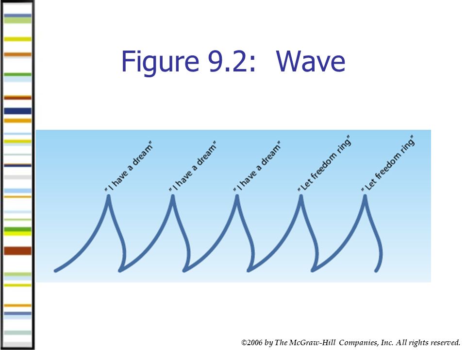 ©2006 by The McGraw-Hill Companies, Inc. All rights reserved. Figure 9.2: Wave