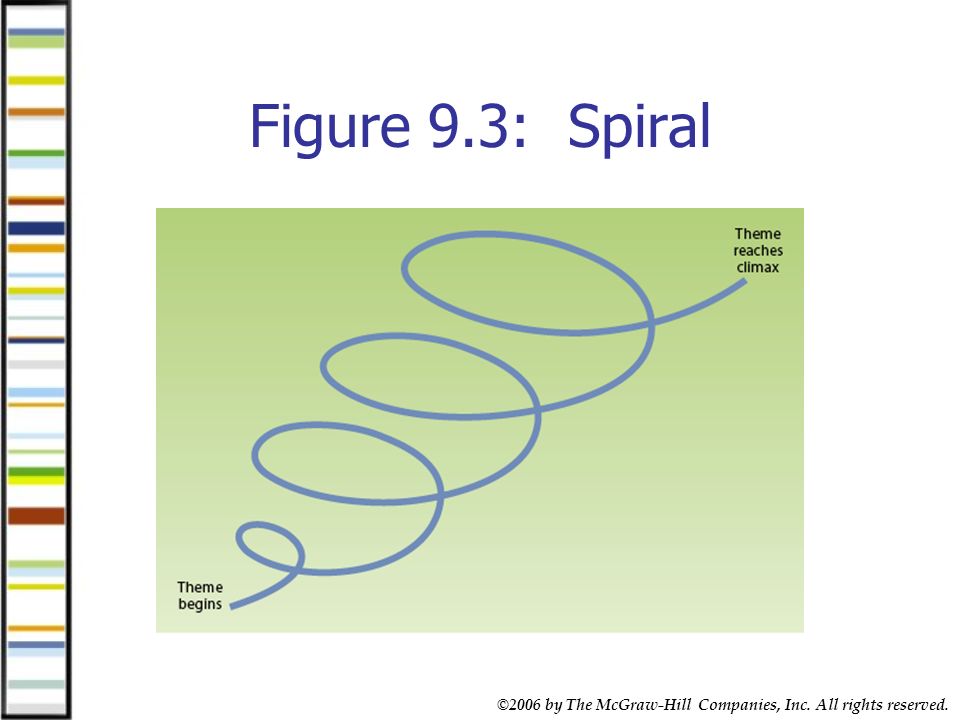 ©2006 by The McGraw-Hill Companies, Inc. All rights reserved. Figure 9.3: Spiral