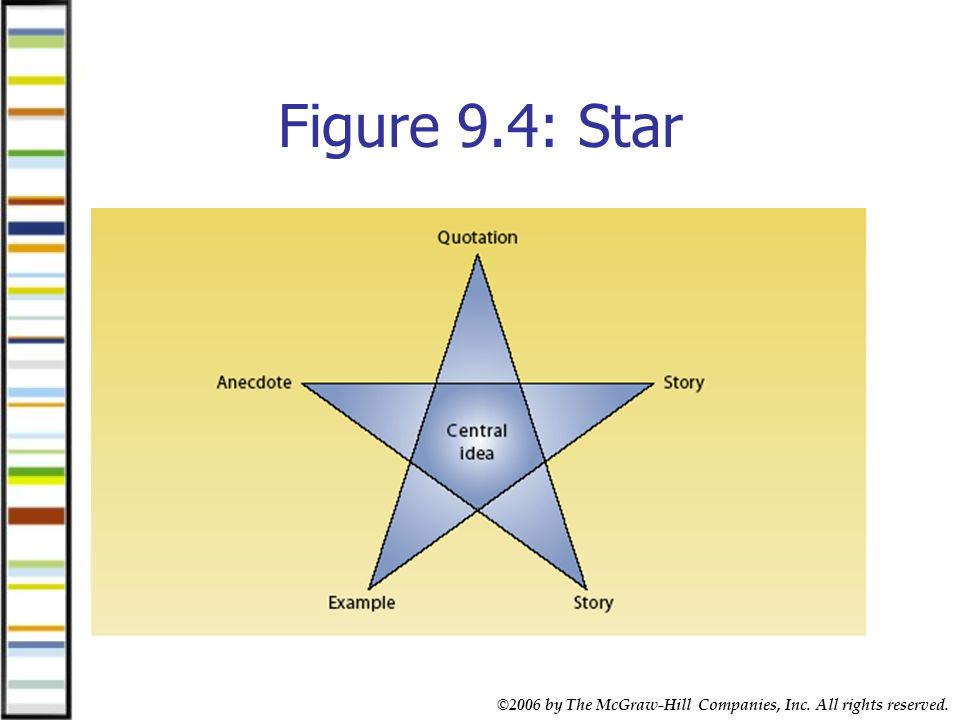 ©2006 by The McGraw-Hill Companies, Inc. All rights reserved. Figure 9.4: Star