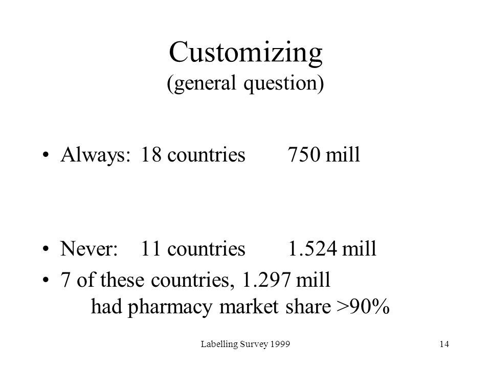 Labelling Survey Customizing (general question) Always:18 countries750 mill Never:11 countries1.524 mill 7 of these countries, mill had pharmacy market share >90%