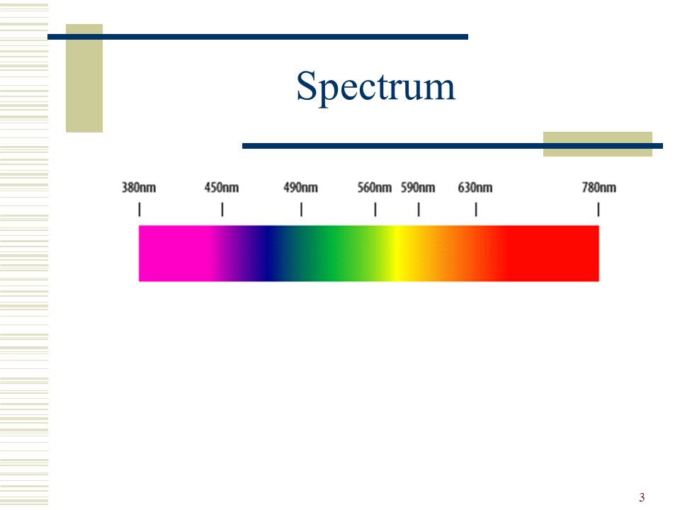 1 Chapter 2: Color Basics. 2 What is light?  EM wave, radiation  Visible  light has a spectrum wavelength from 400 – 780 nm.  Light can be composed.  - ppt download