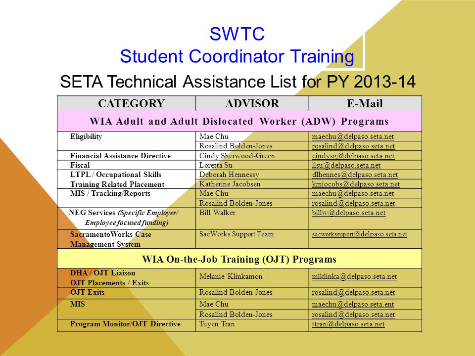 SWTC Student Coordinator Training SETA Technical Assistance List for PY CATEGORYADVISOR WIA Adult and Adult Dislocated Worker (ADW) Programs EligibilityMae Rosalind Financial Assistance DirectiveCindy FiscalLoretta LTPL / Occupational Skills Training Related Placement Deborah Katherine MIS / Tracking/ReportsMae Rosalind NEG Services ( Specific Employer/ Employee focused funding ) Bill SacramentoWorks Case Management System SacWorks Support  WIA On-the-Job Training (OJT) Programs DHA / OJT Liaison OJT Placements / Exits Melanie OJT ExitsRosalind MISMae Rosalind Program Monitor/OJT DirectiveTuyen