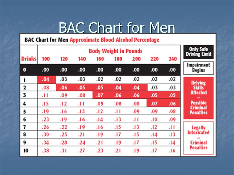 Bac Chart