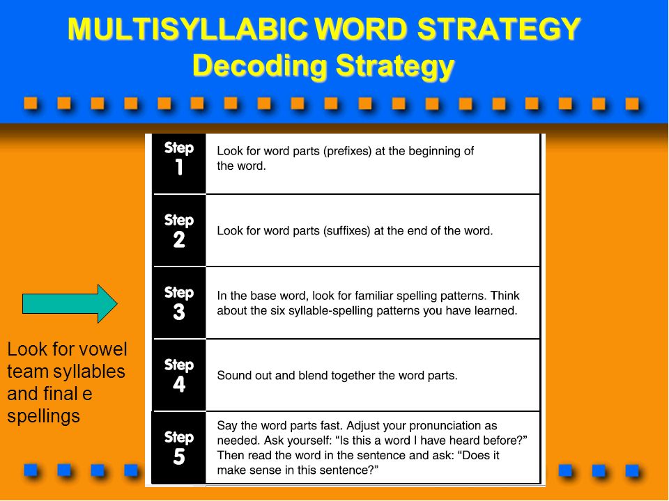 MULTISYLLABIC WORD STRATEGY Decoding Strategy Look for vowel team syllables and final e spellings