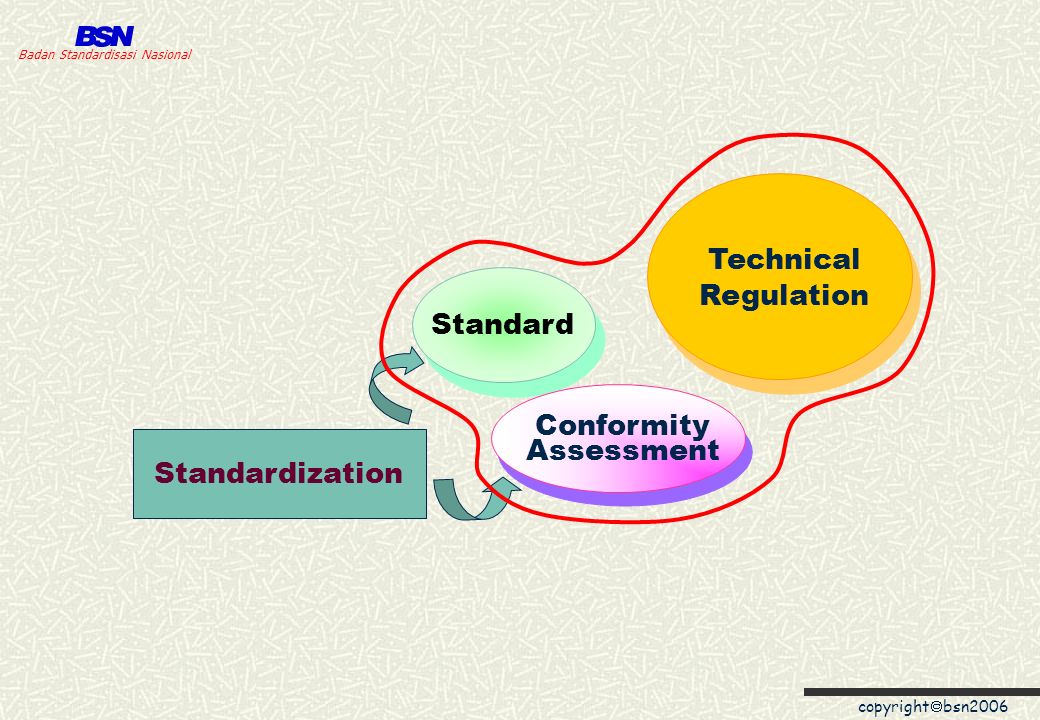 copyright bsn2006 Badan Standardisasi Nasional MARKET SURVEILLANCE ON ...