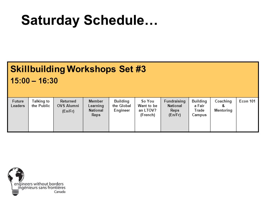 Saturday Schedule… Skillbuilding Workshops Set #3 15:00 – 16:30 Future Leaders Talking to the Public Returned OVS Alumni (En/Fr) Member Learning National Reps Building the Global Engineer So You Want to be an LTOV.