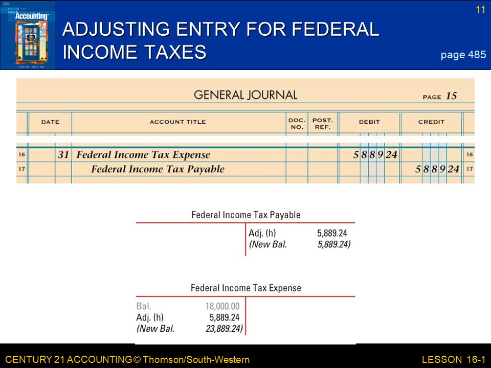 CENTURY 21 ACCOUNTING © Thomson/South-Western 11 LESSON 16-1 ADJUSTING ENTRY FOR FEDERAL INCOME TAXES page 485