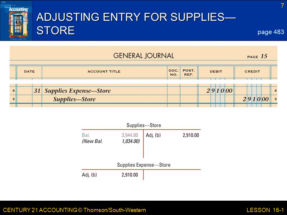 CENTURY 21 ACCOUNTING © Thomson/South-Western 7 LESSON 16-1 ADJUSTING ENTRY FOR SUPPLIES— STORE page 483