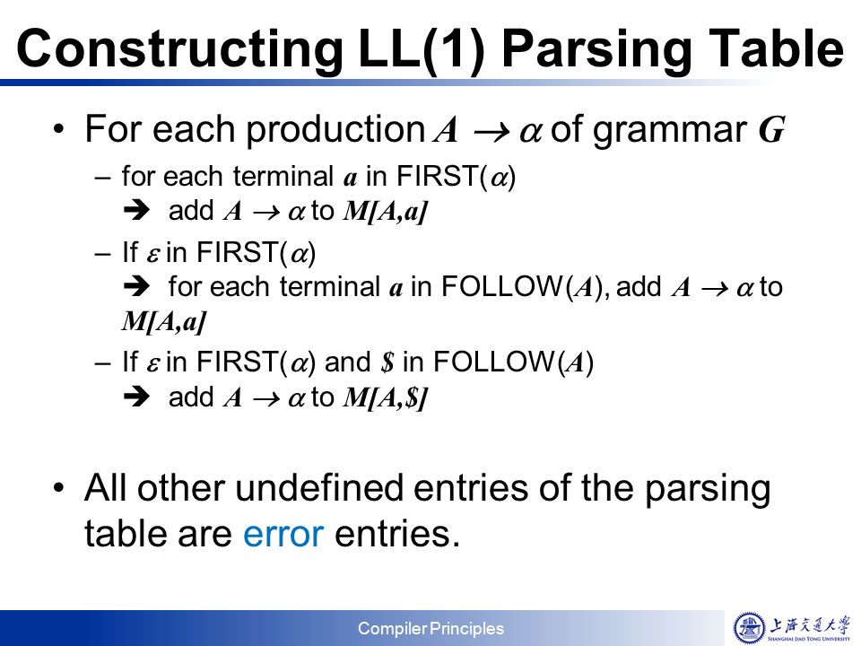 Compiler Principles Constructing LL(1) Parsing Table For each production A   of grammar G –for each terminal a in FIRST(  )  add A   to M[A,a] –If  in FIRST(  )  for each terminal a in FOLLOW( A ), add A   to M[A,a] –If  in FIRST(  ) and $ in FOLLOW( A )  add A   to M[A,$] All other undefined entries of the parsing table are error entries.