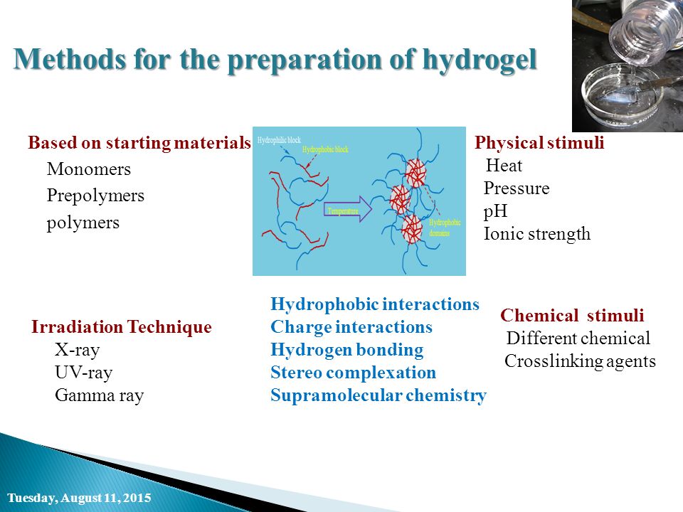Based on starting materials Monomers Prepolymers polymers Physical stimuli Heat Pressure pH Ionic strength Hydrophobic interactions Charge interactions Hydrogen bonding Stereo complexation Supramolecular chemistry Chemical stimuli Different chemical Crosslinking agents Irradiation Technique X-ray UV-ray Gamma ray Methods for the preparation of hydrogel Tuesday, August 11, 2015