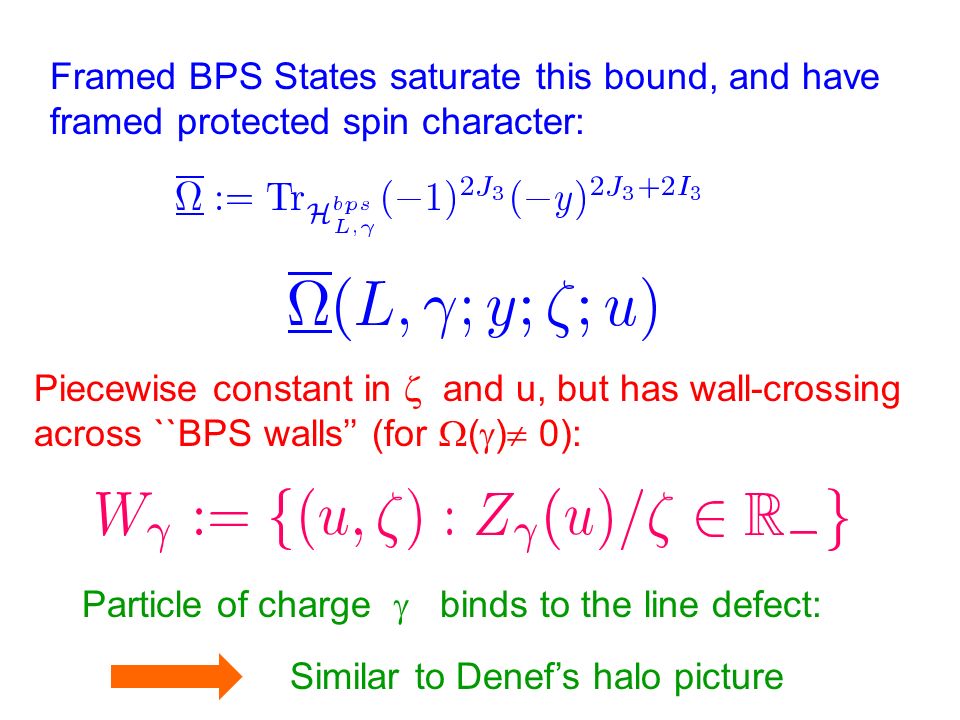 Framed BPS States saturate this bound, and have framed protected spin character: Piecewise constant in  and u, but has wall-crossing across ``BPS walls’’ (for  (  )  0): Particle of charge  binds to the line defect: Similar to Denef’s halo picture