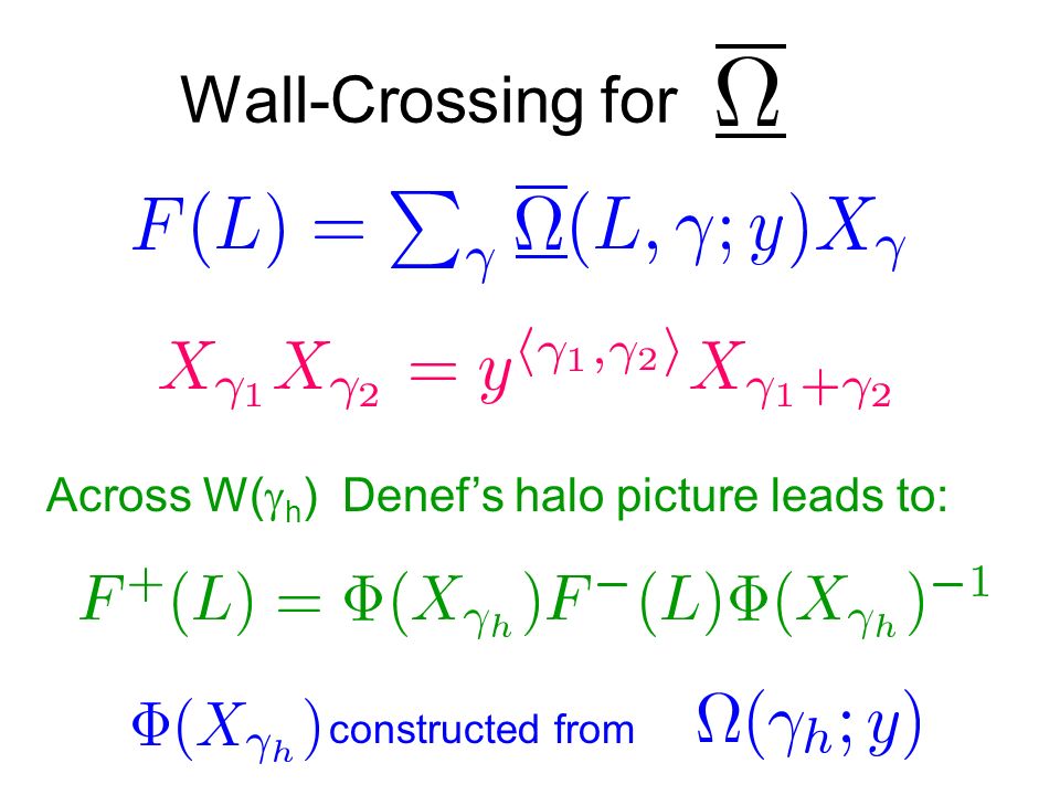 Wall-Crossing for Across W(  h ) Denef’s halo picture leads to: constructed from