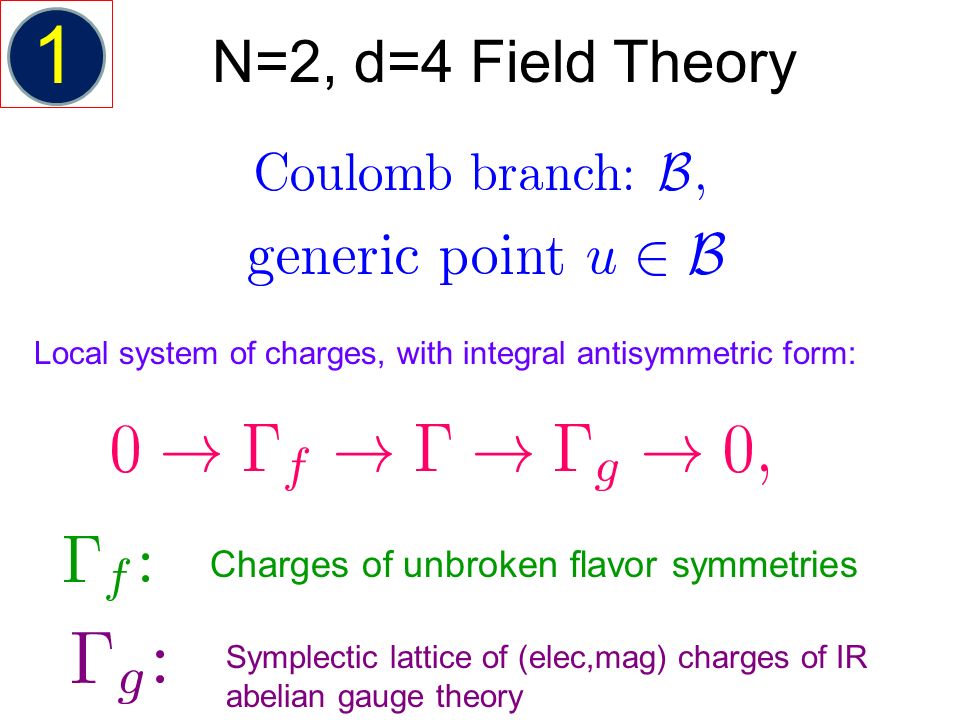 N=2, d=4 Field Theory Local system of charges, with integral antisymmetric form: Charges of unbroken flavor symmetries Symplectic lattice of (elec,mag) charges of IR abelian gauge theory 1
