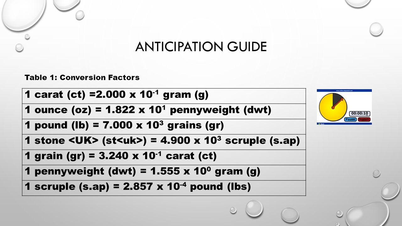 Dwt Gram Conversion August 2019 Dwt Gram Conversion August 2019