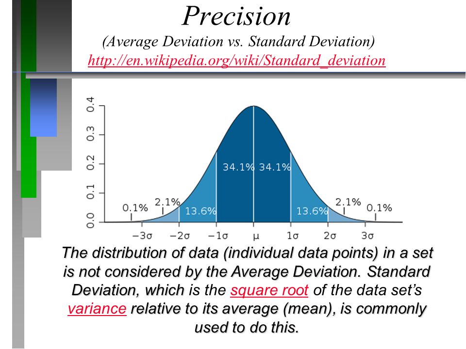 Standard deviation wiki