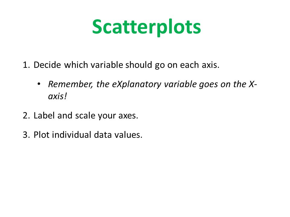Scatterplots 1.Decide which variable should go on each axis.