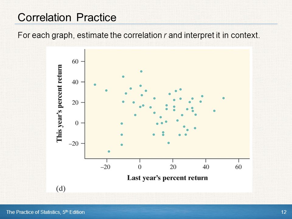 The Practice of Statistics, 5 th Edition12 Correlation Practice For each graph, estimate the correlation r and interpret it in context.