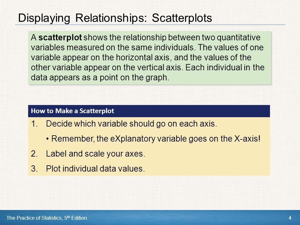 The Practice of Statistics, 5 th Edition4 Displaying Relationships: Scatterplots A scatterplot shows the relationship between two quantitative variables measured on the same individuals.