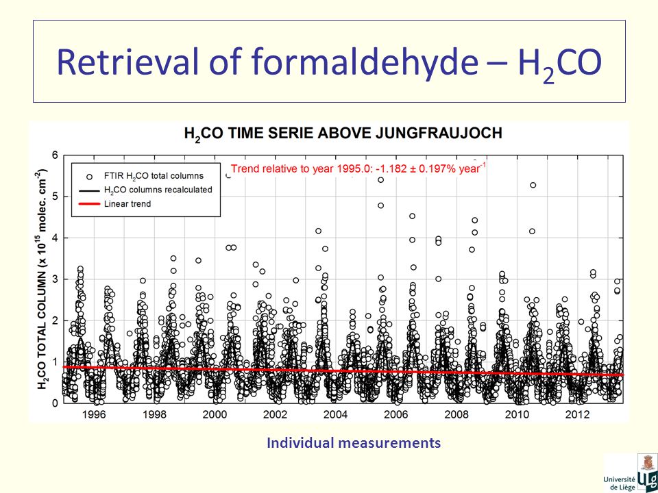 Retrieval of formaldehyde – H 2 CO Individual measurements