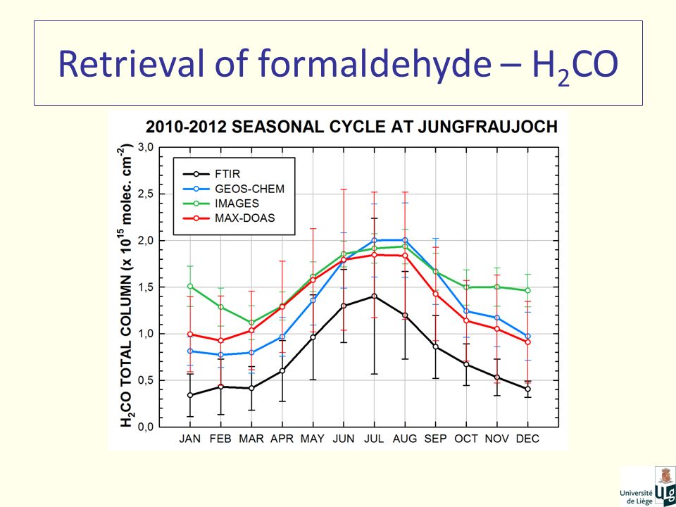 Retrieval of formaldehyde – H 2 CO
