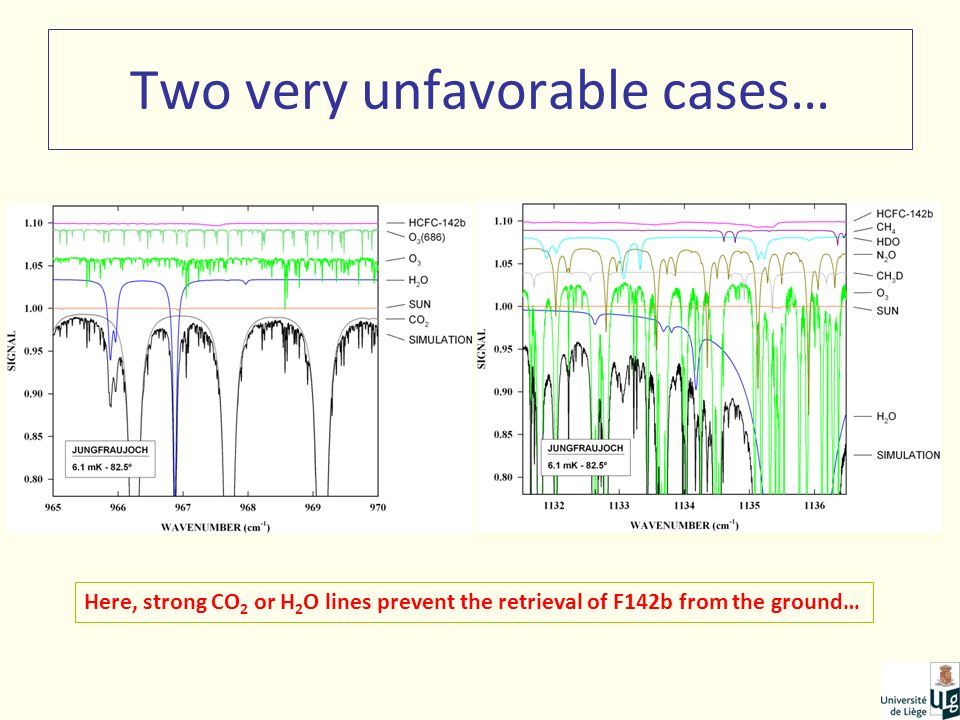 Two very unfavorable cases… Here, strong CO 2 or H 2 O lines prevent the retrieval of F142b from the ground…