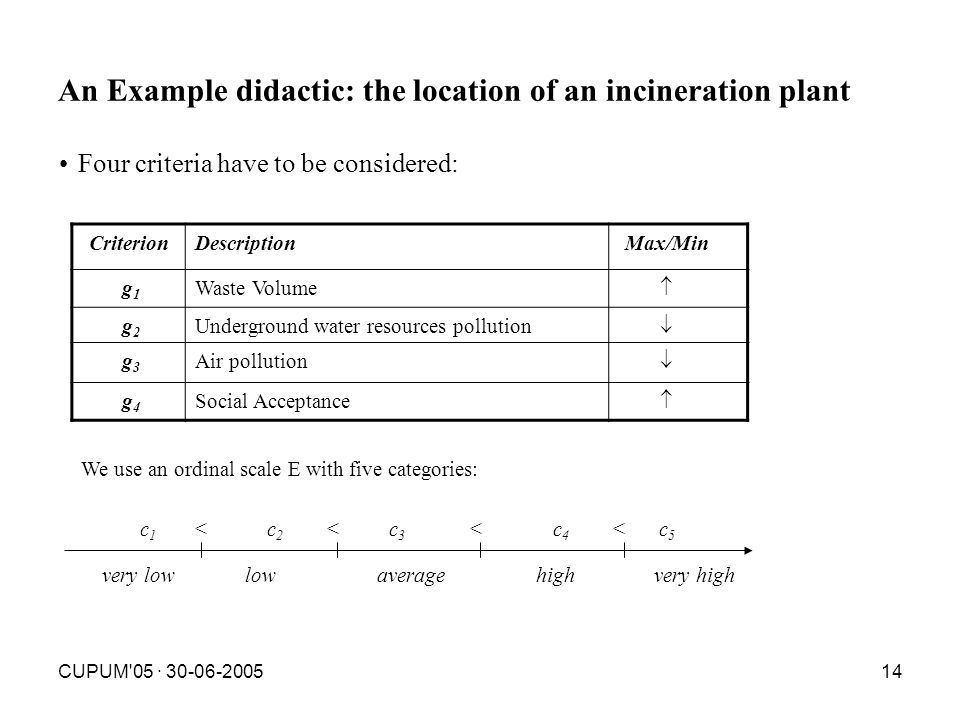 CUPUM 05 · An Example didactic: the location of an incineration plant Four criteria have to be considered: CriterionDescriptionMax/Min g 1 Waste Volume  g 2 Underground water resources pollution  g 3 Air pollution  g 4 Social Acceptance  very low low average high very high c 1 < c 2 < c 3 < c 4 < c 5 We use an ordinal scale E with five categories: