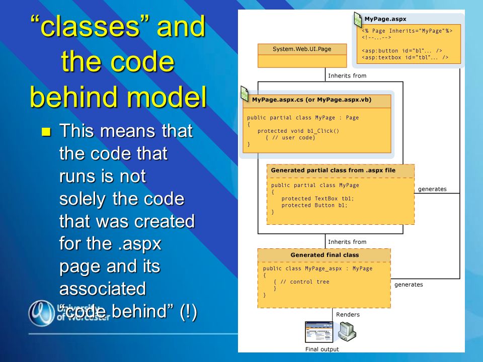 classes and the code behind model n This means that the code that runs is not solely the code that was created for the.aspx page and its associated code behind (!)