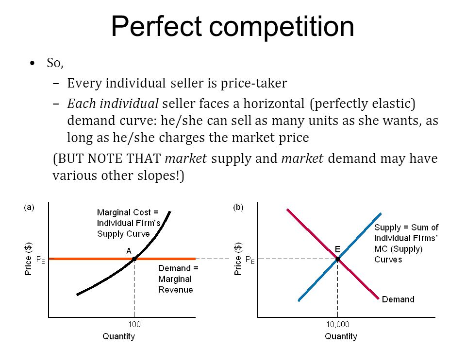 Lecture 9 Markets without market power: Perfect competition. - ppt download